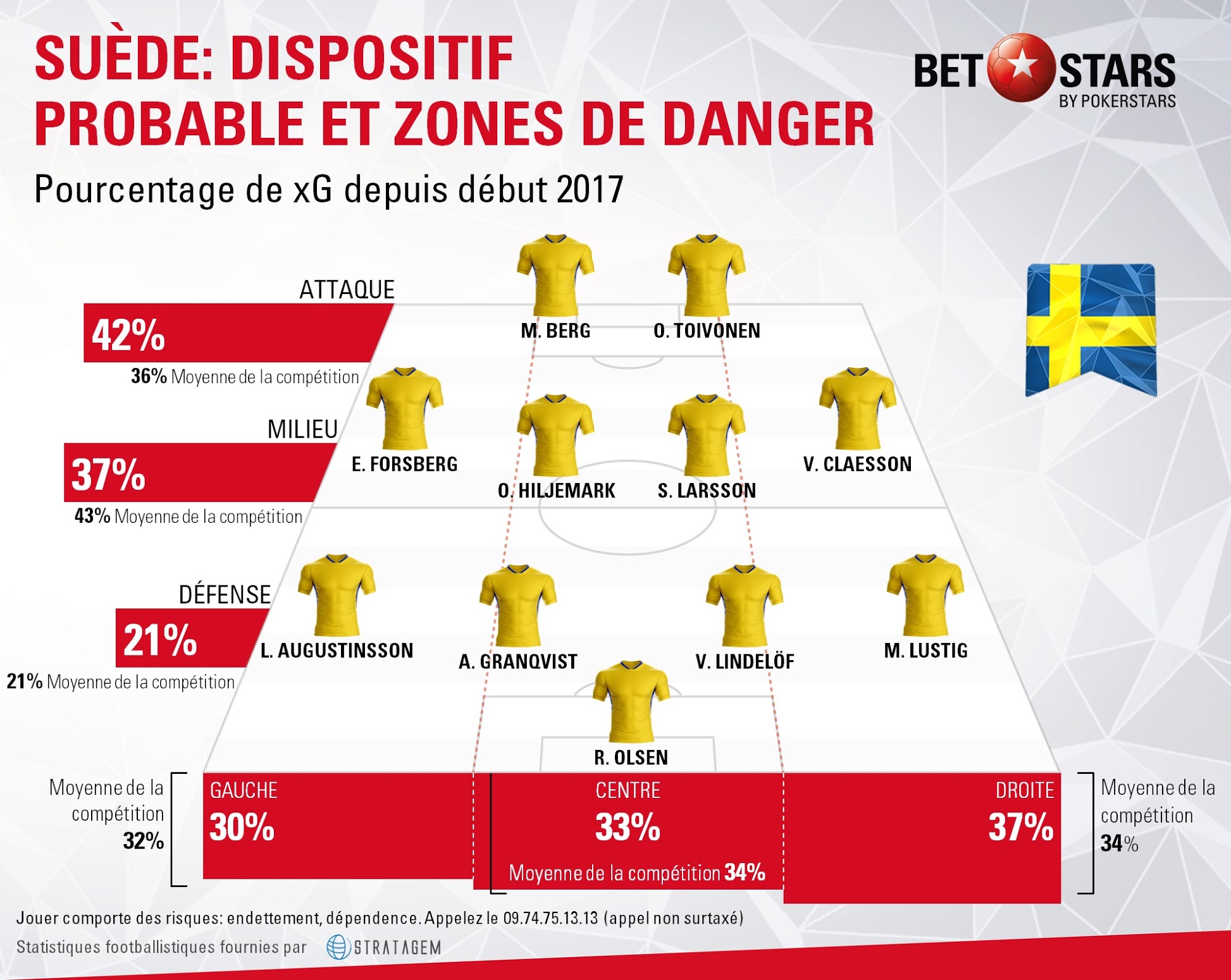 Sweden danger areasFR